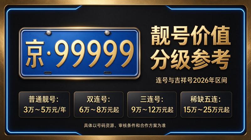 北京京牌指标租赁服务咨询